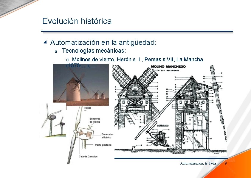 Evolución histórica Automatización en la antigüedad: Tecnologías mecánicas: Molinos de viento, Herón s. I.