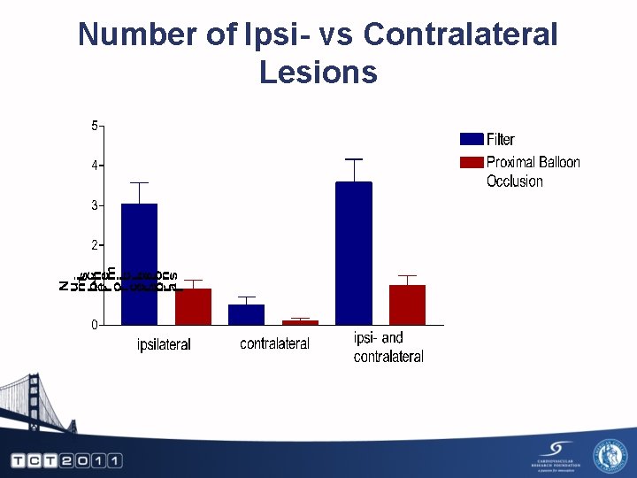 Number of Ipsi- vs Contralateral Lesions 