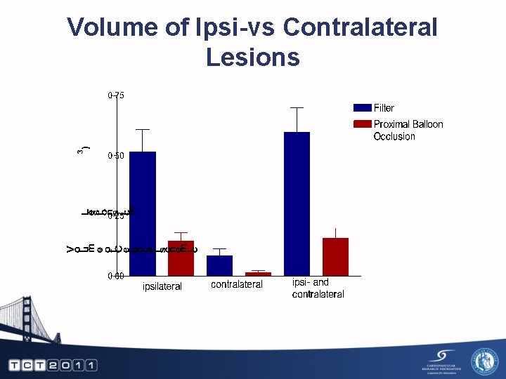 Volume of Ipsi-vs Contralateral Lesions 
