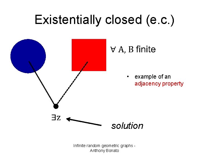 Existentially closed (e. c. ) • example of an adjacency property solution Infinite random