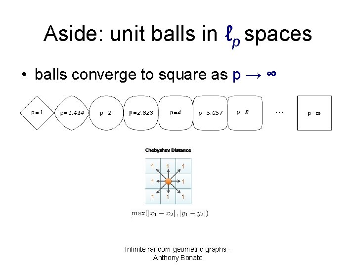 Aside: unit balls in ℓp spaces • balls converge to square as p →