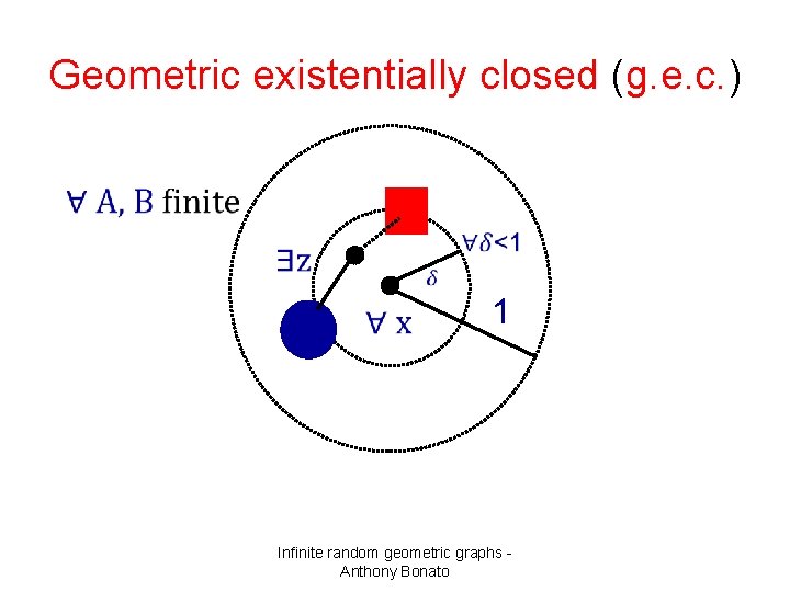 Geometric existentially closed (g. e. c. ) 1 Infinite random geometric graphs Anthony Bonato