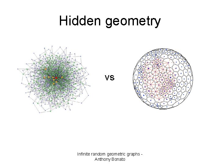 Hidden geometry vs Infinite random geometric graphs Anthony Bonato 