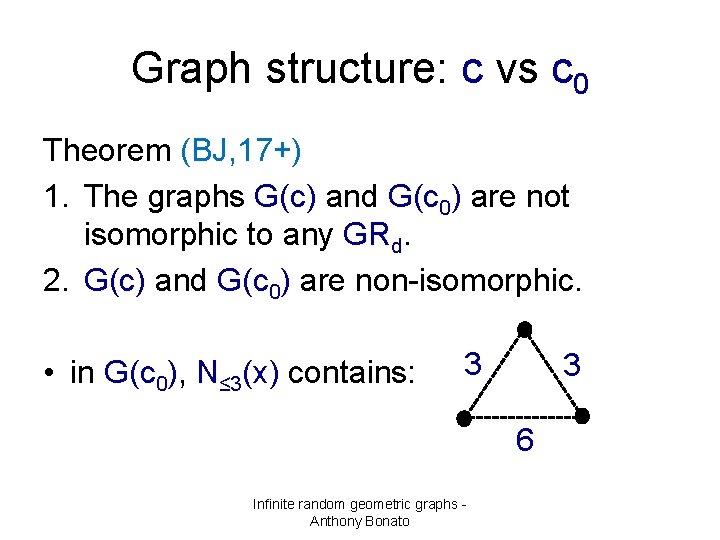 Graph structure: c vs c 0 Theorem (BJ, 17+) 1. The graphs G(c) and