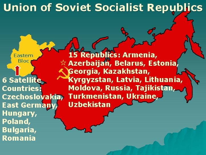 Union of Soviet Socialist Republics 15 Republics: Armenia, Azerbaijan, Belarus, Estonia, Georgia, Kazakhstan, Kyrgyzstan,