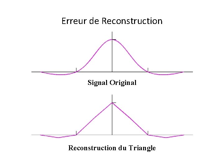 Erreur de Reconstruction Signal Original Reconstruction du Triangle 