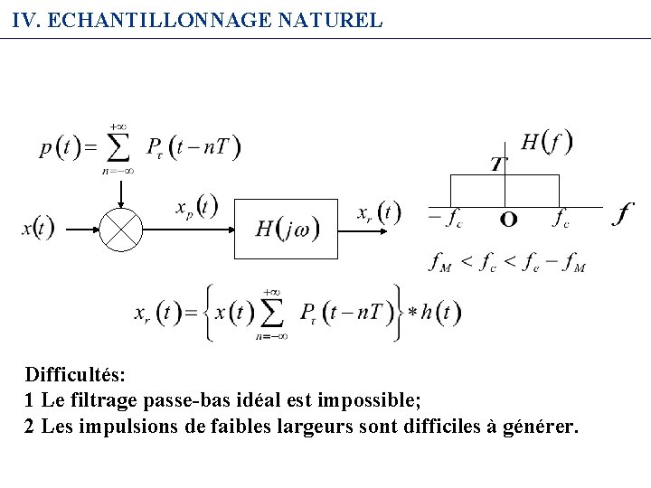 IV. ECHANTILLONNAGE NATUREL Difficultés: 1 Le filtrage passe-bas idéal est impossible; 2 Les impulsions