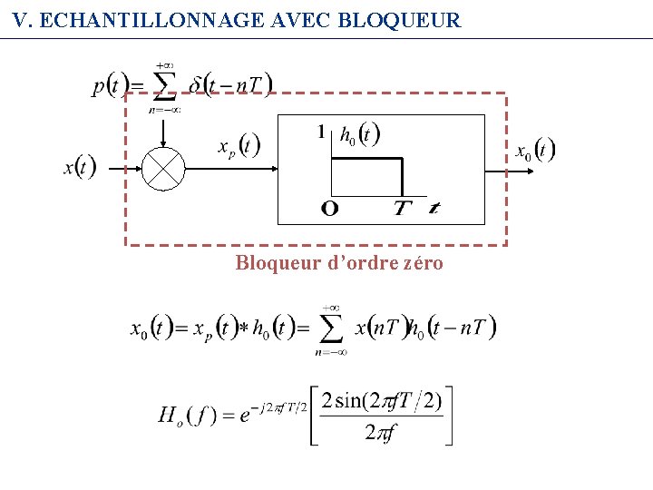 V. ECHANTILLONNAGE AVEC BLOQUEUR Bloqueur d’ordre zéro 