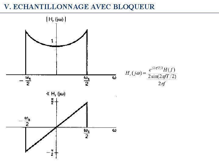 V. ECHANTILLONNAGE AVEC BLOQUEUR 