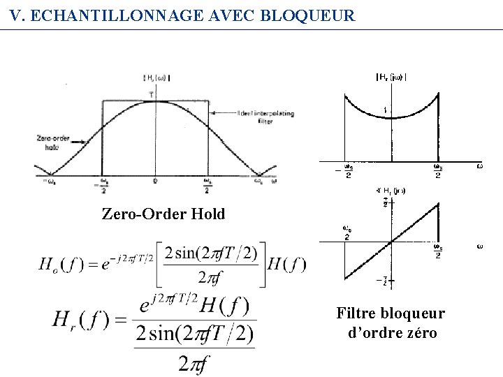 V. ECHANTILLONNAGE AVEC BLOQUEUR Zero-Order Hold Filtre bloqueur d’ordre zéro 