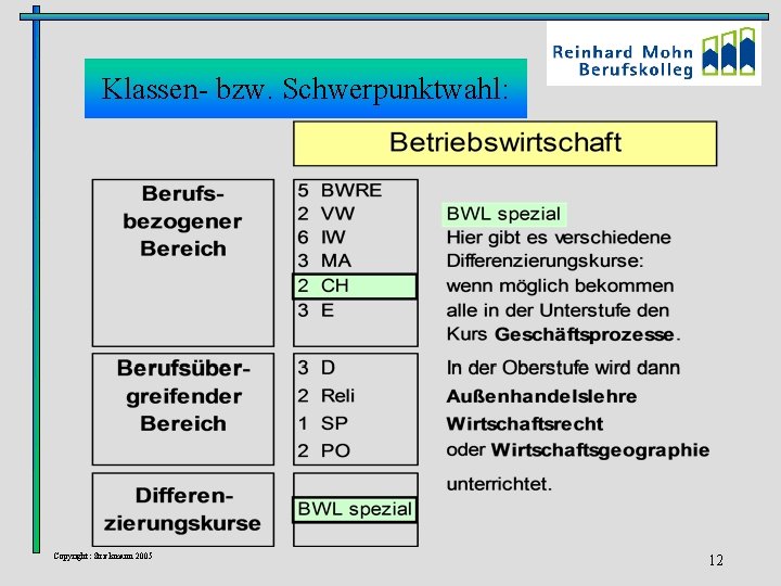 Klassen- bzw. Schwerpunktwahl: Copyright: Strickmann 2005 12 