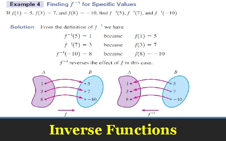 Inverse Functions 