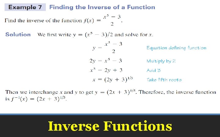 Inverse Functions 