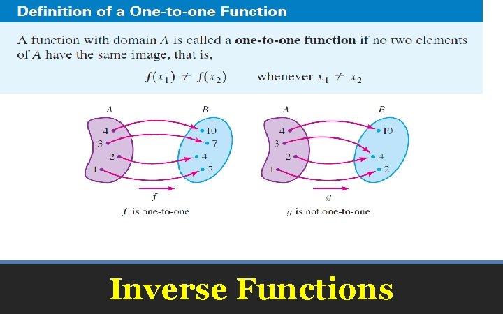 Inverse Functions 