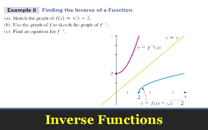 Inverse Functions 