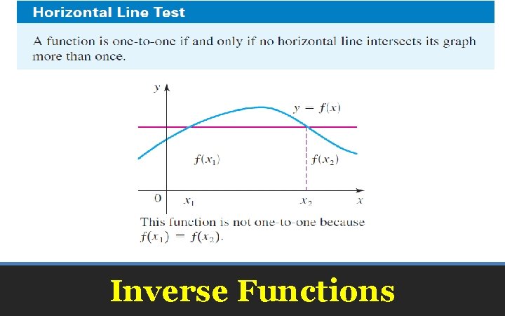 Inverse Functions 