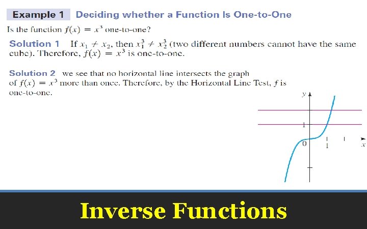 Inverse Functions 