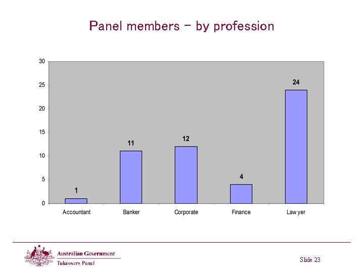 Panel members – by profession Slide 23 
