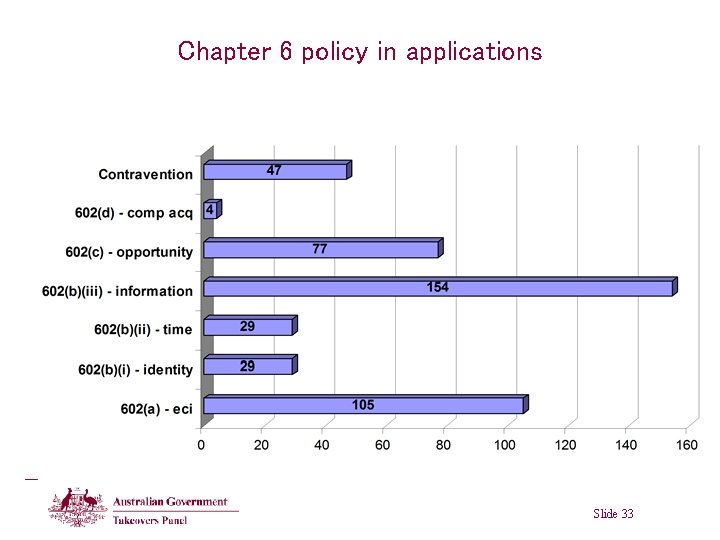Chapter 6 policy in applications Slide 33 
