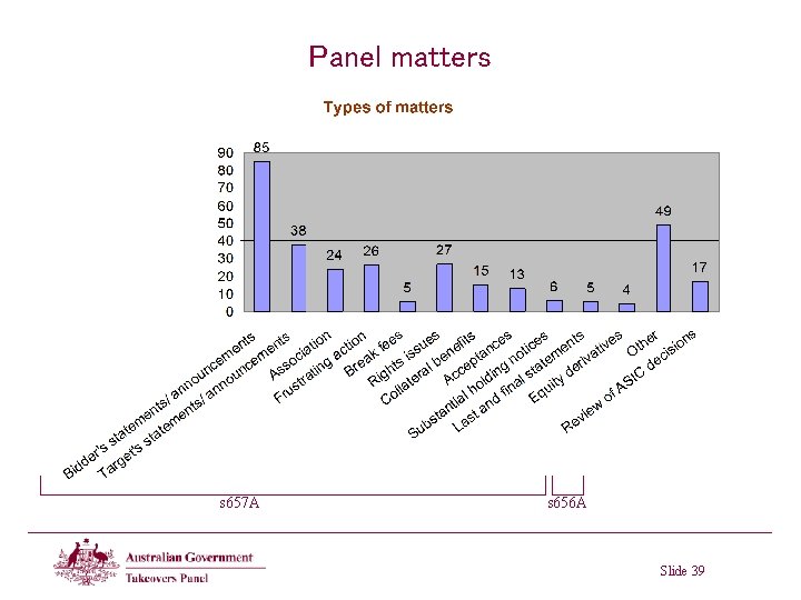 Panel matters s 657 A s 656 A Slide 39 Panel matters s 657 A s 656 A Slide 39