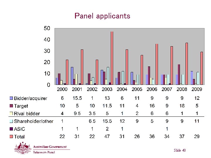Panel applicants Slide 40 