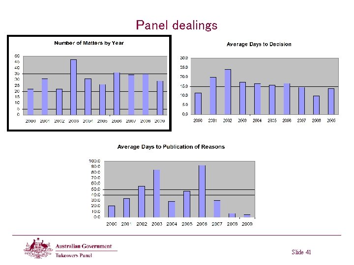 Panel dealings Slide 41 