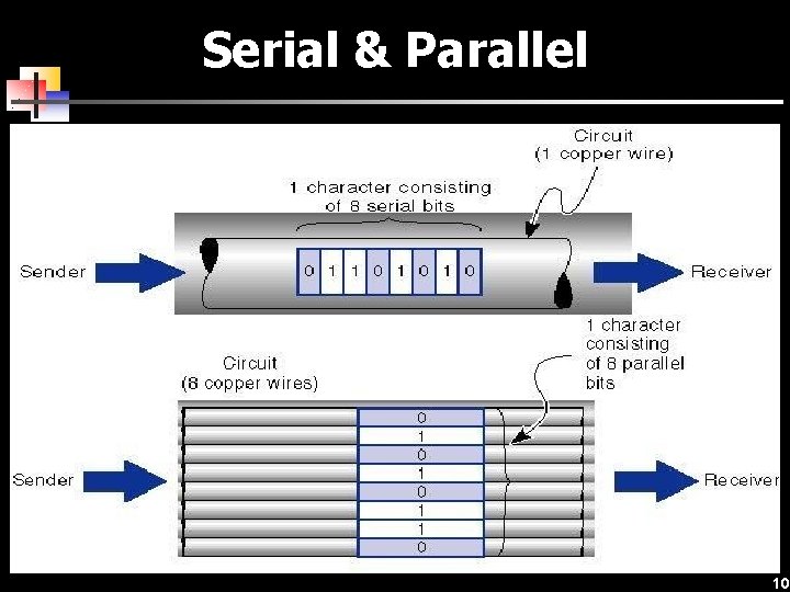 Serial & Parallel 10 
