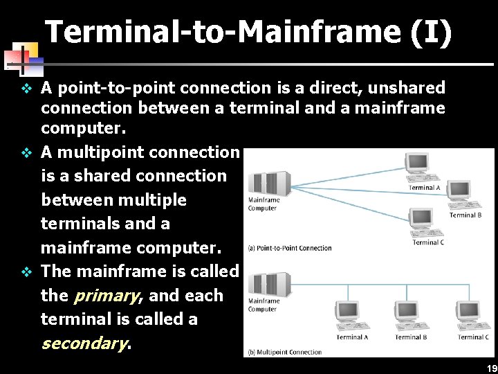 Terminal-to-Mainframe (I) v A point-to-point connection is a direct, unshared connection between a terminal