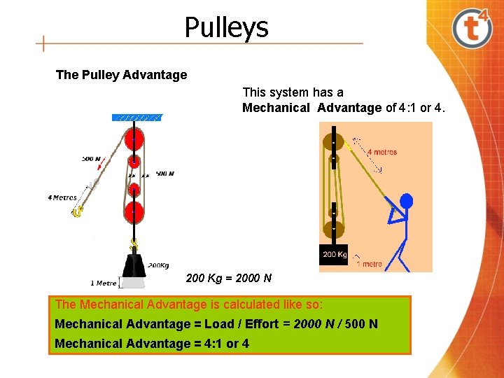 Pulleys The Pulley Advantage This system has a Mechanical Advantage of 4: 1 or