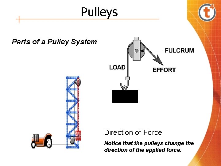 Pulleys Parts of a Pulley System Direction of Force Notice that the pulleys change