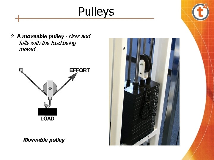 Pulleys 2. A moveable pulley - rises and falls with the load being moved.