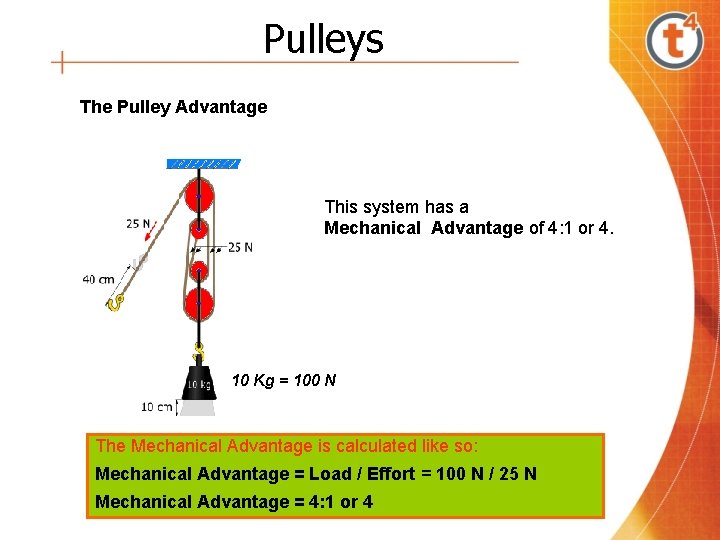 Pulleys The Pulley Advantage This system has a Mechanical Advantage of 4: 1 or