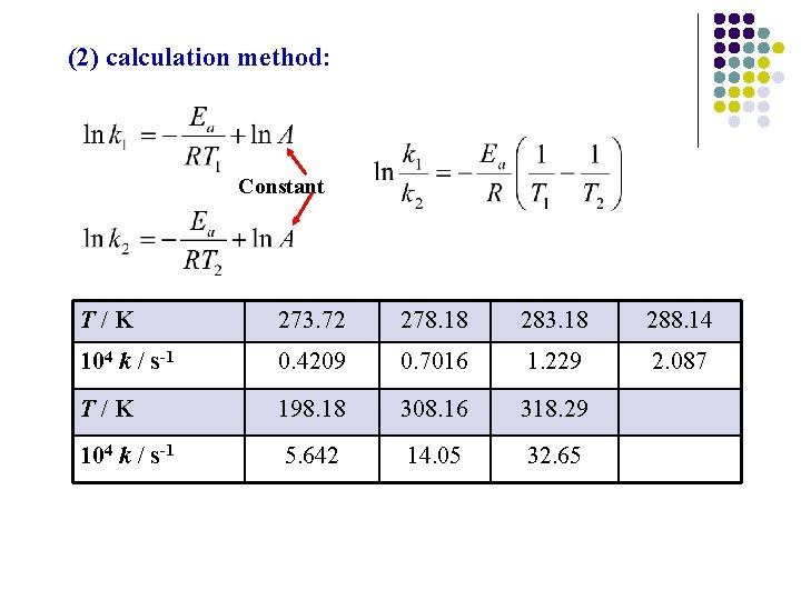 (2) calculation method: Constant T/K 273. 72 278. 18 283. 18 288. 14 104