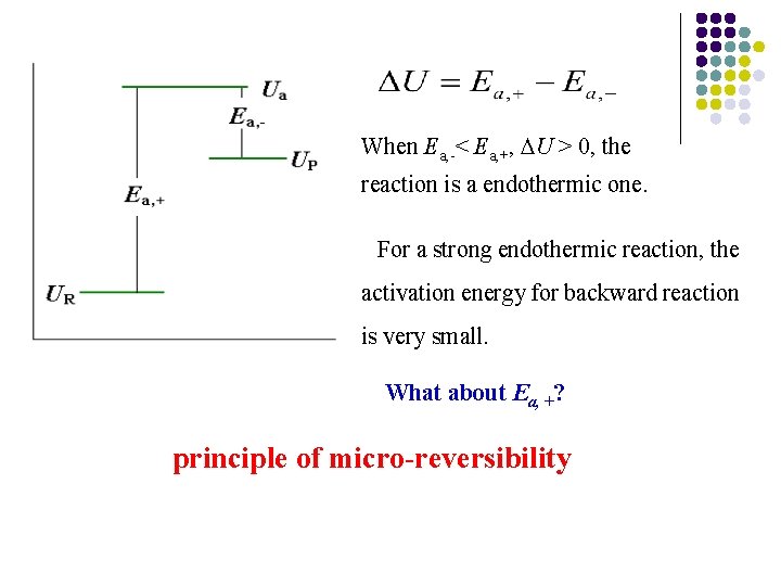 When Ea, -< Ea, +, U > 0, the reaction is a endothermic one.