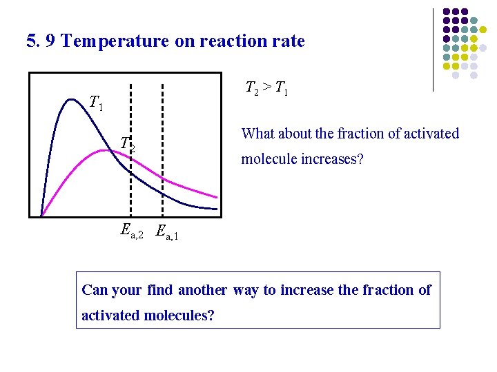 5. 9 Temperature on reaction rate T 2 > T 1 T 2 What