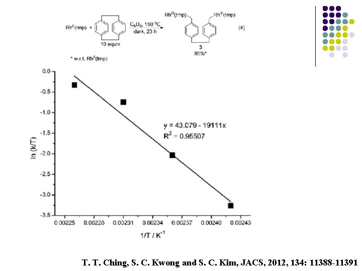 T. T. Ching, S. C. Kwong and S. C. Kim, JACS, 2012, 134: 11388