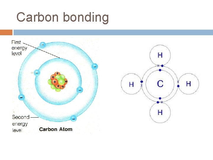 Carbon bonding Carbon bonding