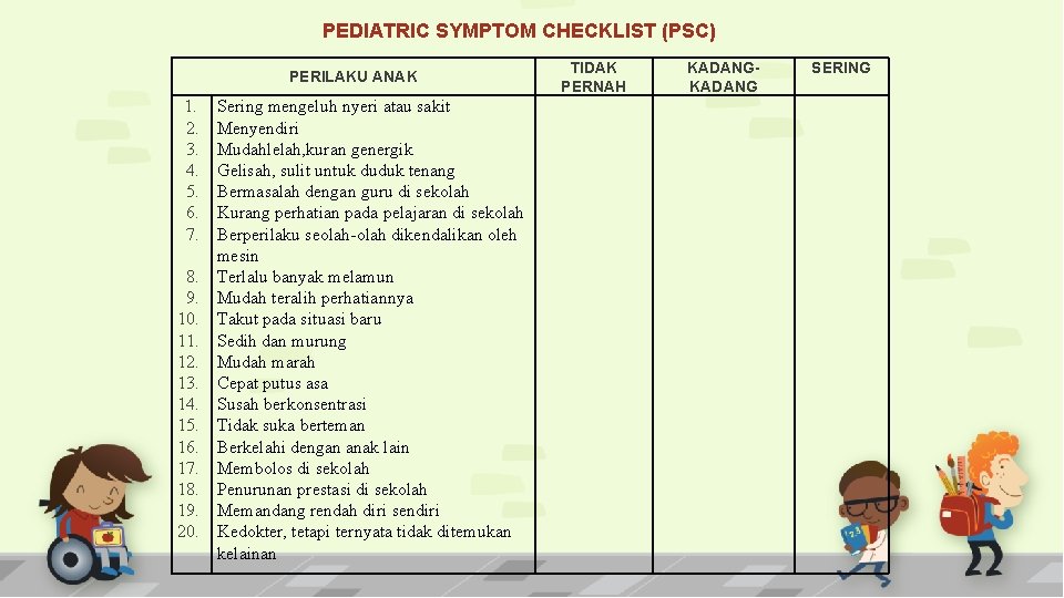 PEDIATRIC SYMPTOM CHECKLIST (PSC) PERILAKU ANAK 1. 2. 3. 4. 5. 6. 7. 8.