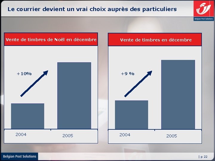 Le courrier devient un vrai choix auprès des particuliers Vente de timbres de Noël