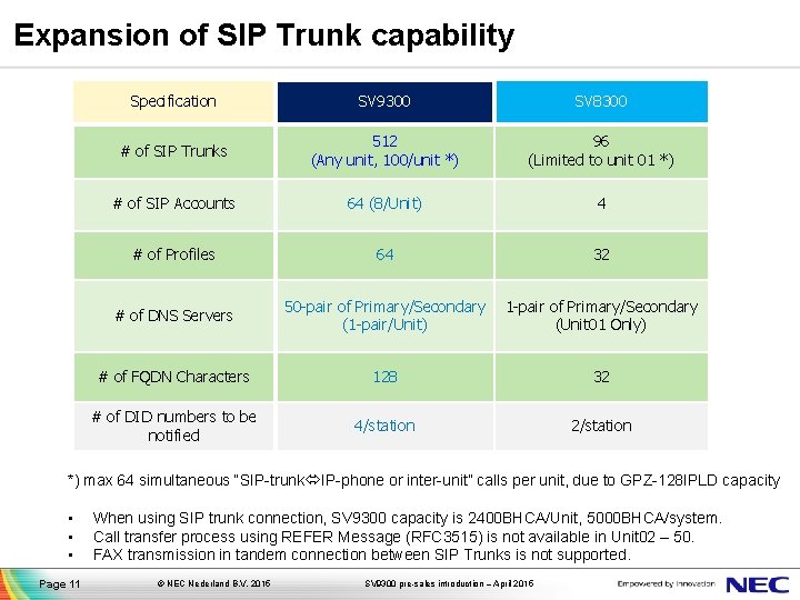 Expansion of SIP Trunk capability Specification SV 9300 SV 8300 # of SIP Trunks