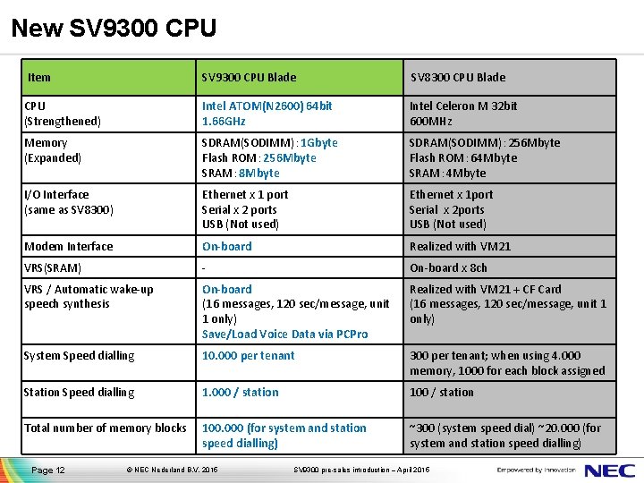 New SV 9300 CPU Item SV 9300 CPU Blade SV 8300 CPU Blade CPU