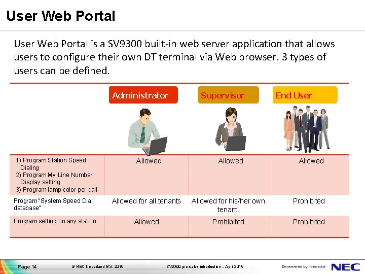 User Web Portal is a SV 9300 built-in web server application that allows users