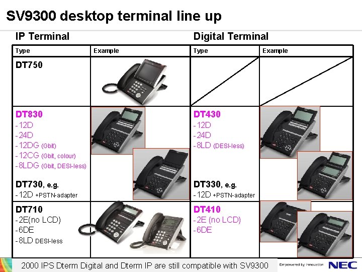 SV 9300 desktop terminal line up IP Terminal Type Digital Terminal Example Type Example