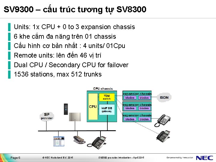 SV 9300 – cấu trúc tương tự SV 8300 ▐ ▐ ▐ Units: 1