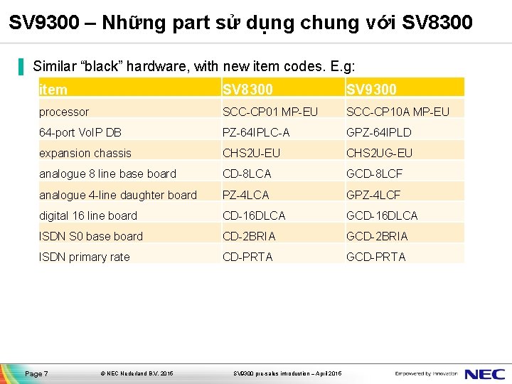 SV 9300 – Những part sử dụng chung với SV 8300 ▐ Similar “black”