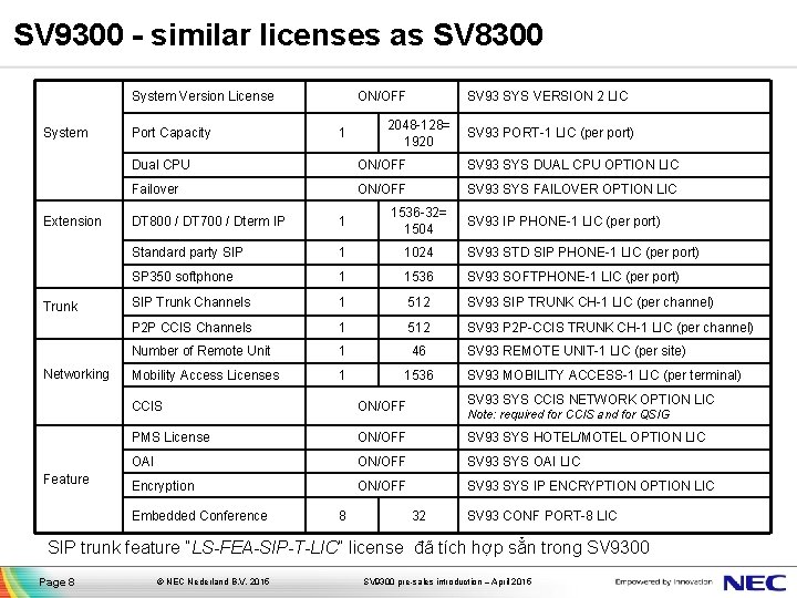 SV 9300 - similar licenses as SV 8300 System Version License System Extension Trunk