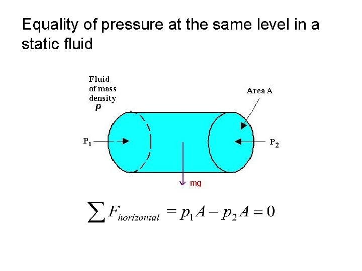 Equality of pressure at the same level in a static fluid 