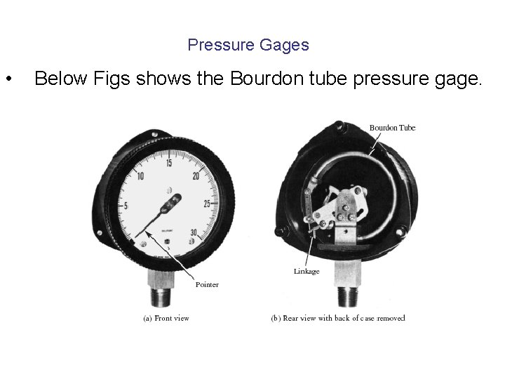 Pressure Gages • Below Figs shows the Bourdon tube pressure gage. 