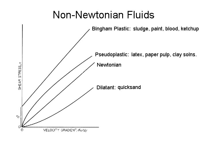 Non-Newtonian Fluids Bingham Plastic: sludge, paint, blood, ketchup Pseudoplastic: latex, paper pulp, clay solns.