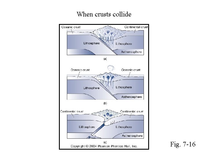 When crusts collide Fig. 7 -16 